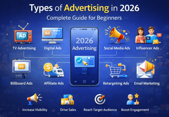 Infographic showing different types of advertising in 2026 including digital, social media, influencer, email, and billboard ads